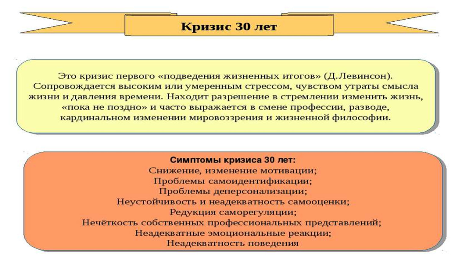 Период молодости. Симптомы кризиса 30 лет. Кризис молодости. Кризис 30 лет ведущая деятельность. Симптомы кризиса молодости.