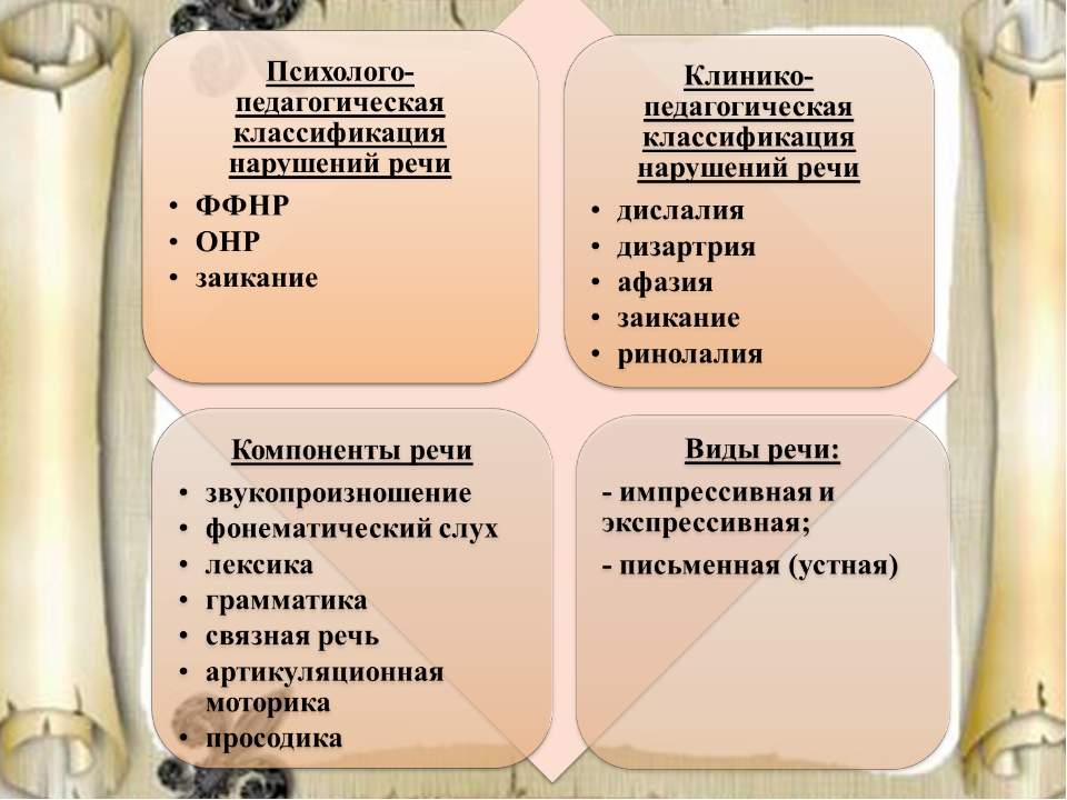 Классификация речи. Психолого-педагогическая классификация. Психолого-педагогическая классификация речевых нарушений. Психологопедагическая классификация. Психолого-педагогическая классификация нарушений речи у детей.