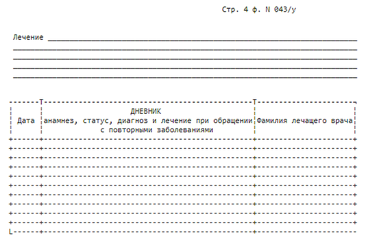 План стоматологического лечения