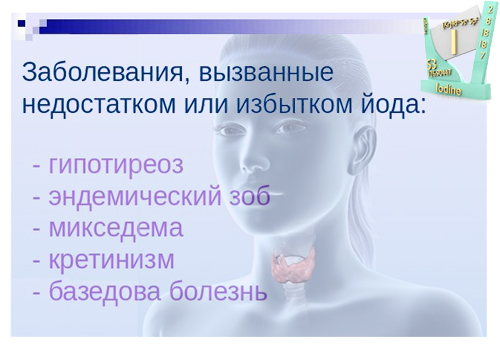 Переизбыток йода симптомы. Болезни при избытке и недостатке йода. Йод заболевания при недостатке и избытке. Йод болезни недостатка и избытка. Избыток йода симптомы.