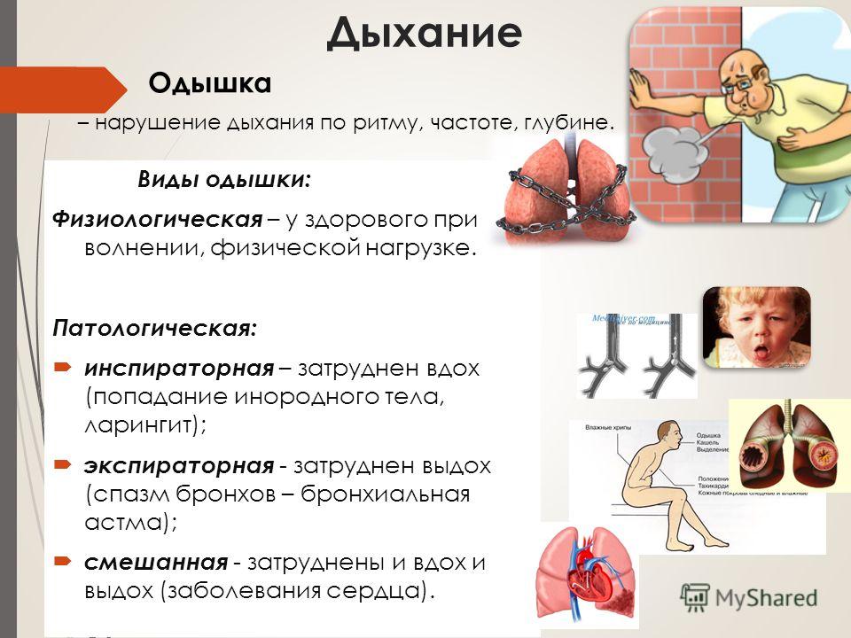 Одышка картинки для презентации