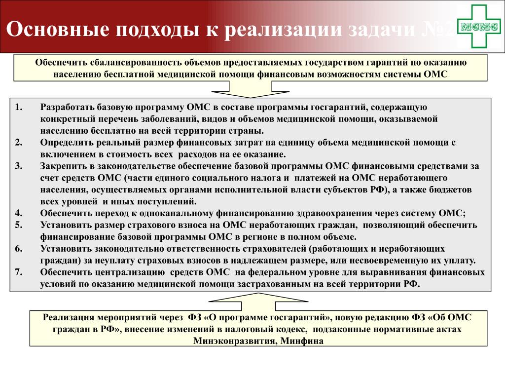 Конкретный перечень. Цели и задачи медицинского страхования. Модернизация системы ОМС. Общий подход к реализации задачи. Цели и задачи модернизации.