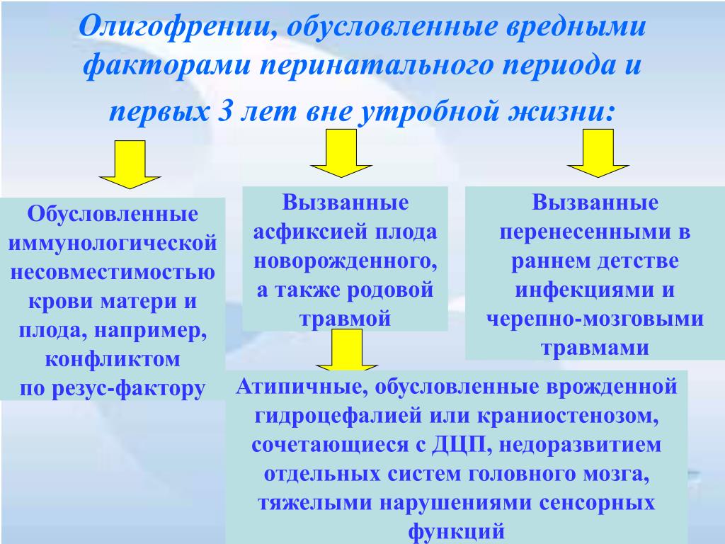 Олигофрения у детей признаки симптомы. Причины олигофрении у детей. Факторы олигофрении. Этиология олигофрении.