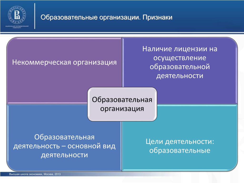 Некоммерческая организация образование. Образовательная организация. Признаки системной образовательной организации. Признаки образовательного учреждения. Признака, характеризующие системную образовательную организацию..