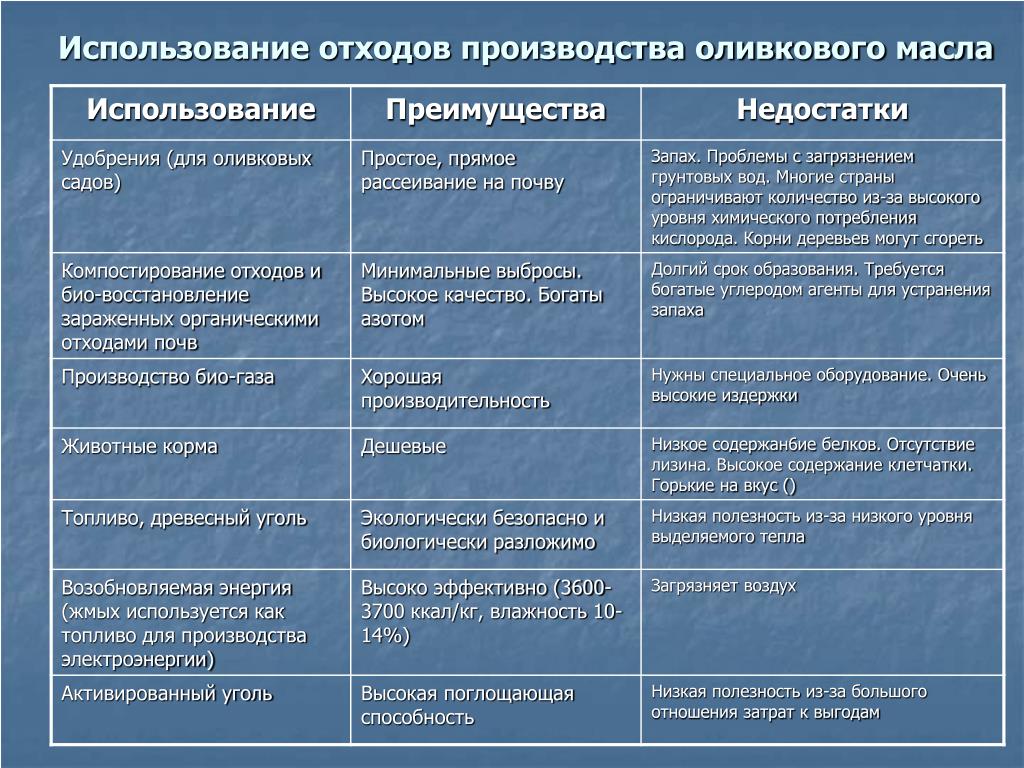 Дифференциальная диагностика болезни. Дифференциальный диагноз красного плоского лишая. Красный плоский лишай диф диагностика таблица. Дифференциальная диагностика красного плоского лишая в полости рта. Красный плоский лишай диф диагностика.