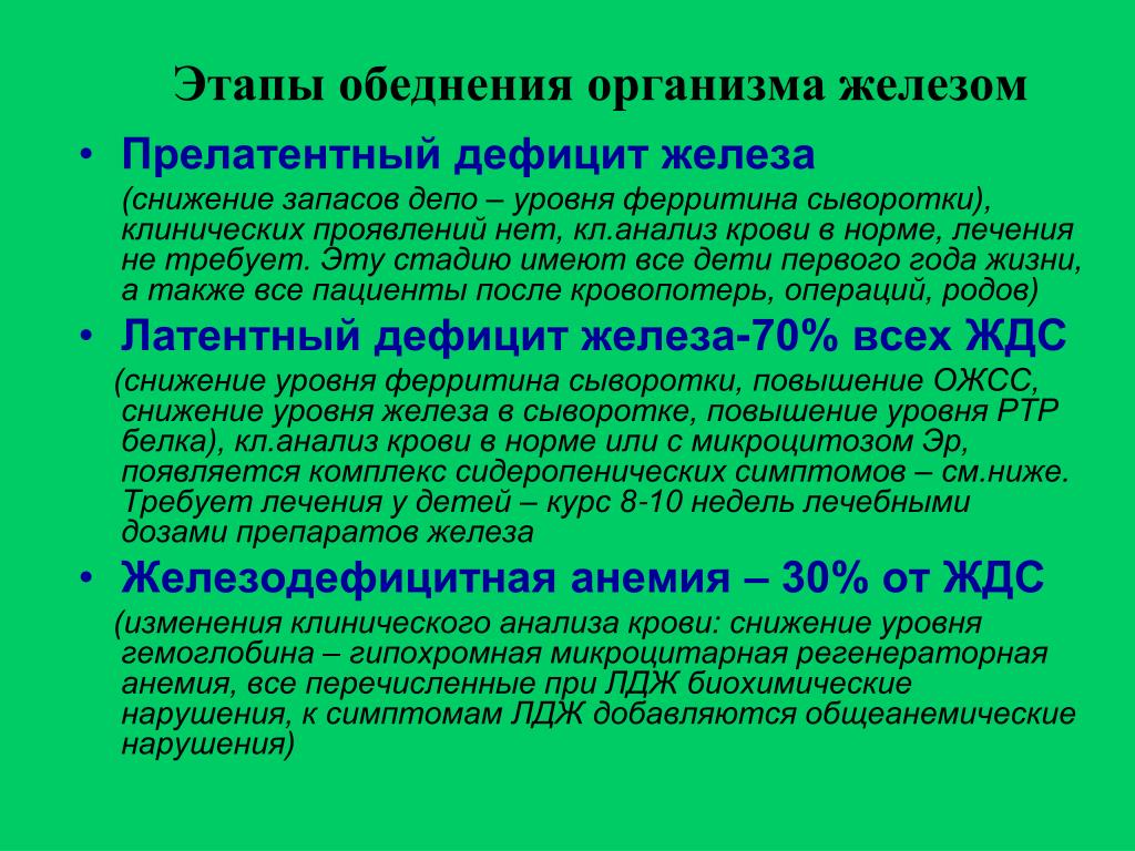 Лечение низкого. Ферритин дефицит симптомы. Недостаток ферритина. Ферритин симптомы недостатка. Ферритин причины снижения.