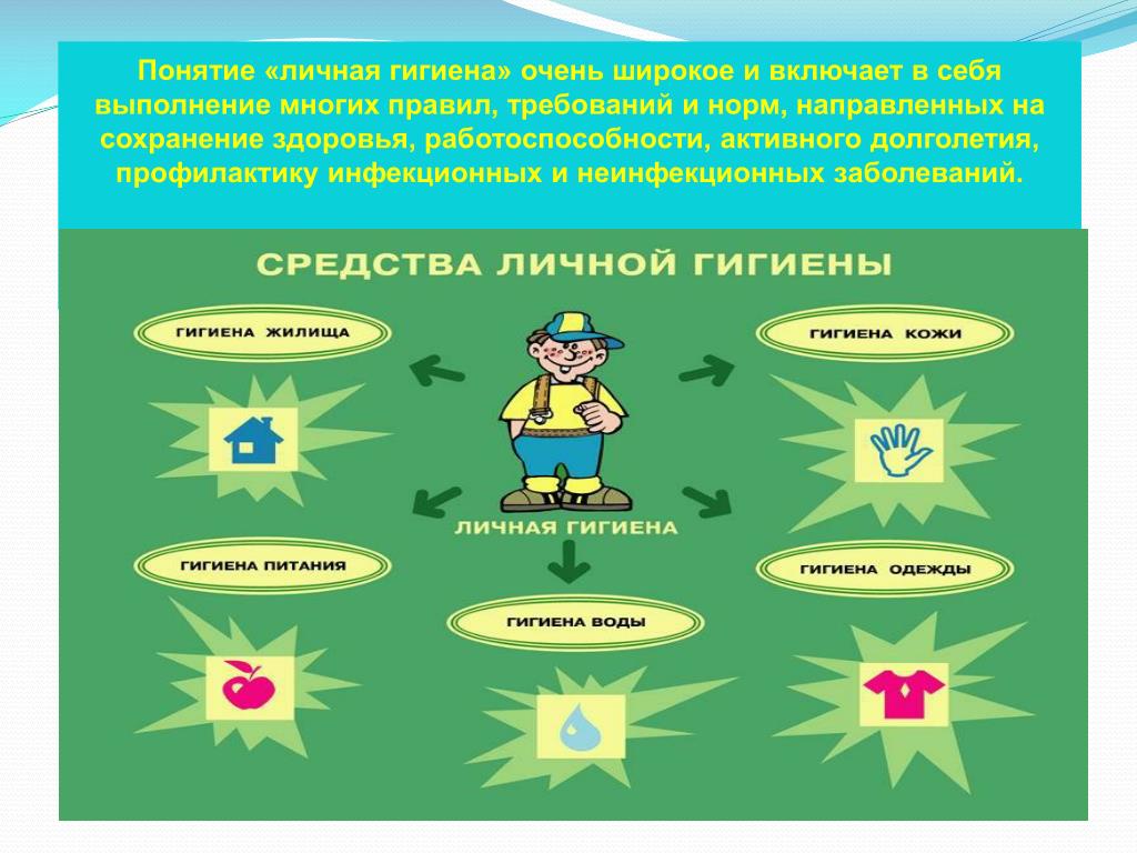 Основы личной гигиены презентация