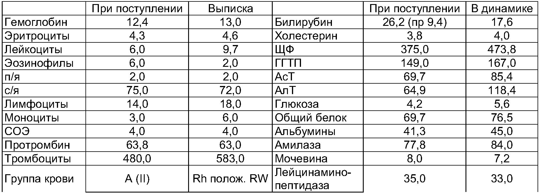 Билирубин норма у женщин после 50 таблица общий в крови