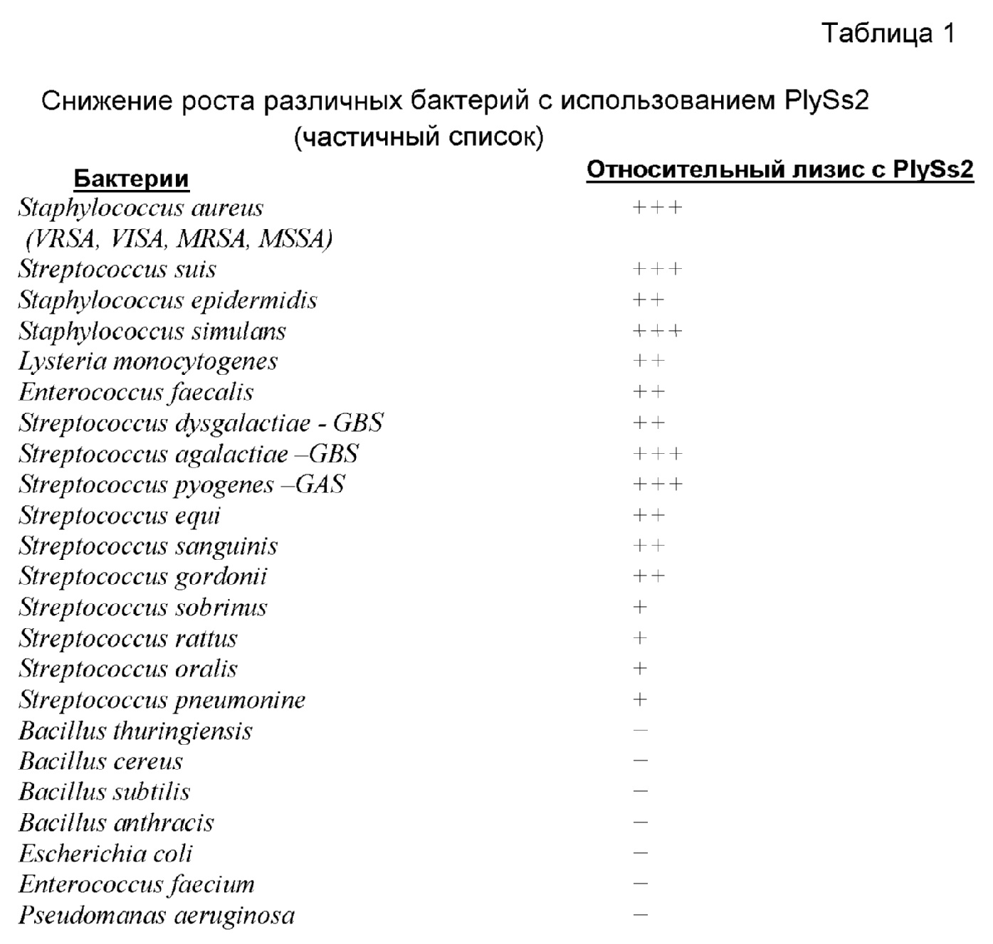 Схема лечения энтерококка фекального