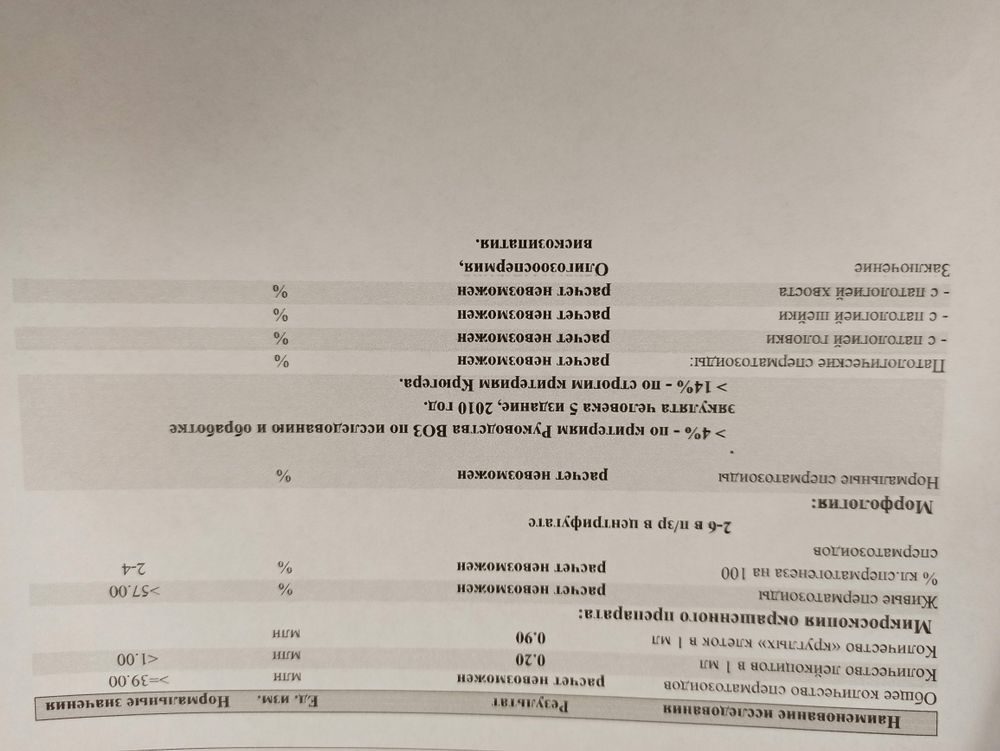 Где можно спермограмму. Спермограмма. Лаборатория для сдачи спермограммы. Азооспермия спермограмма. Спермограмма для эко по ОМС.
