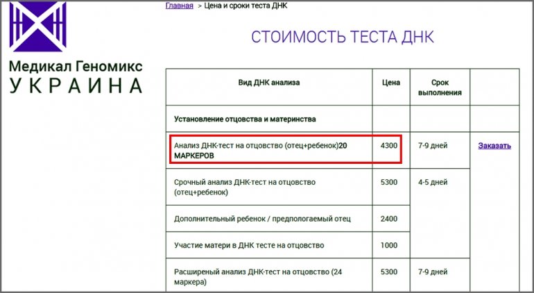 Где сделать днк. Сколько стоит ДНК. Стоимость анализа ДНК. Сколько стоит сделать ДНК. Стоимость генетического теста.