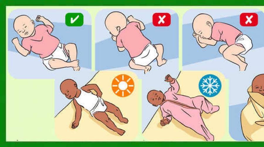 Новорожденному спать на боку или спине. Как правильно класть новорожденного на живот. Позы для сна новорожденного. Правильная поза для сна новорожденного. Правильные позы сна для новорожденных.