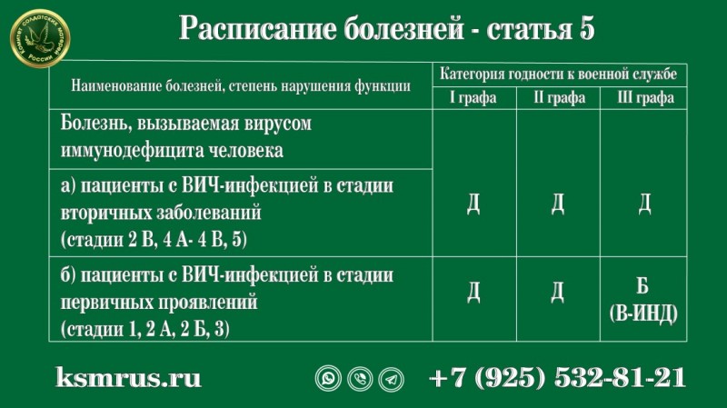 Заболевания негодности к военной. Расписание болезней армия 2022. Расписание заболеваний. Расписание болезней статьи. Расписание болезней категория в.