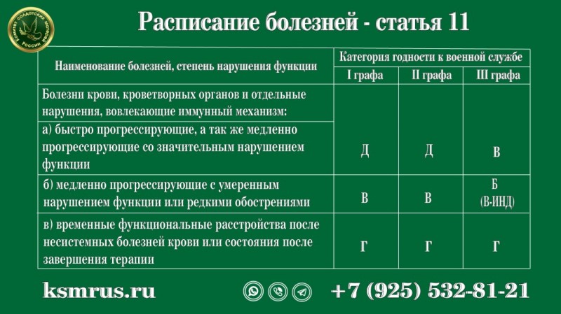 П 11 ст. Расписание болезней. Расписание заболеваний. Расписание болезней статьи. Группа 1 расписание болезней.