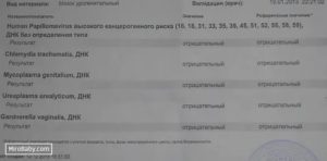 Мазок из уретры на иппп. Справка ЗППП. Справка о половых инфекциях. Анализы на венерические заболевания.