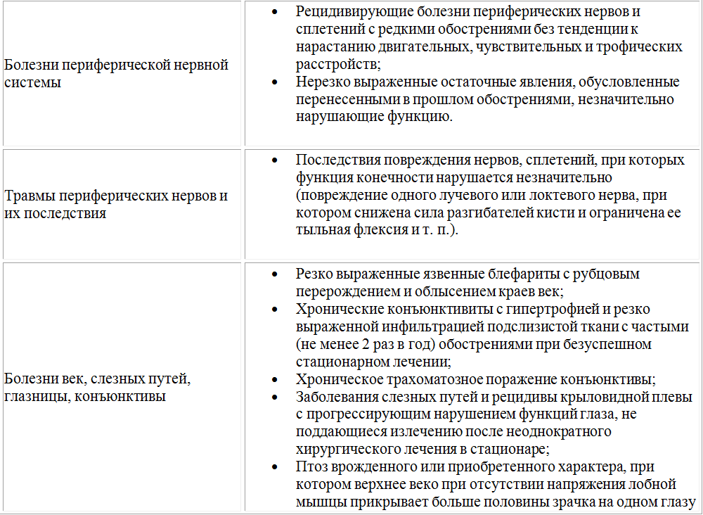 С какими психическими заболеваниями не берут