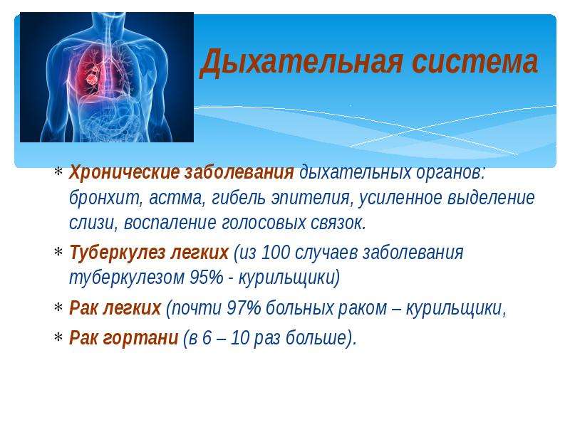 Дыхательные заболевания симптомы
