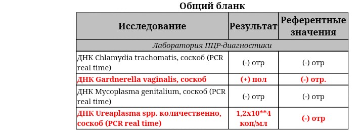 Пцр mycoplasma genitalium