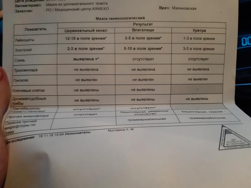 Анализы на инфекции. Анализ мазка горла. ПЦР мазок из влагалища. ПЦР тест мазок из влагалища. Мазок из горла на инфекции.