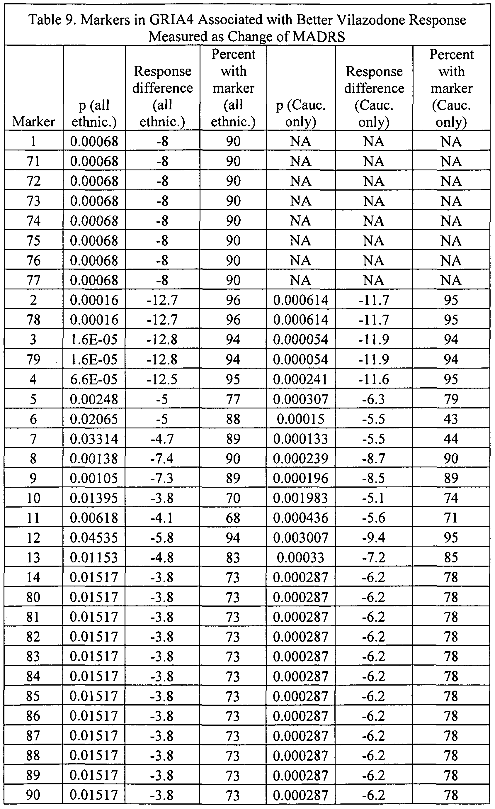 Хгч на какой день. Таблица ХГЧ по дням после переноса 5 дневных. Норма ХГЧ по дням переноса. Таблица ХГЧ после переноса эмбрионов. Таблица ХГЧ после переноса 3 дневок.