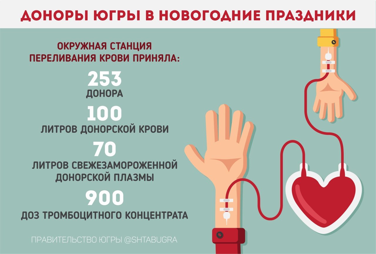Объявления доноров. Донор крови инфографика. Инфографика по донорству крови. Донорство крови инфографика. Сдача крови донор инфографика.