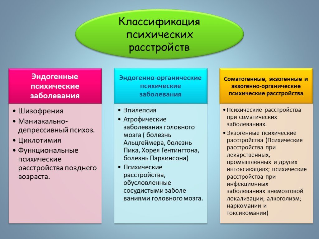 Психиатрическая профилактика. Типы расстройств психики. Систематика психических заболеваний схема. Классификация психических расстройств. Классификация психических болезней по этиологическим факторам.