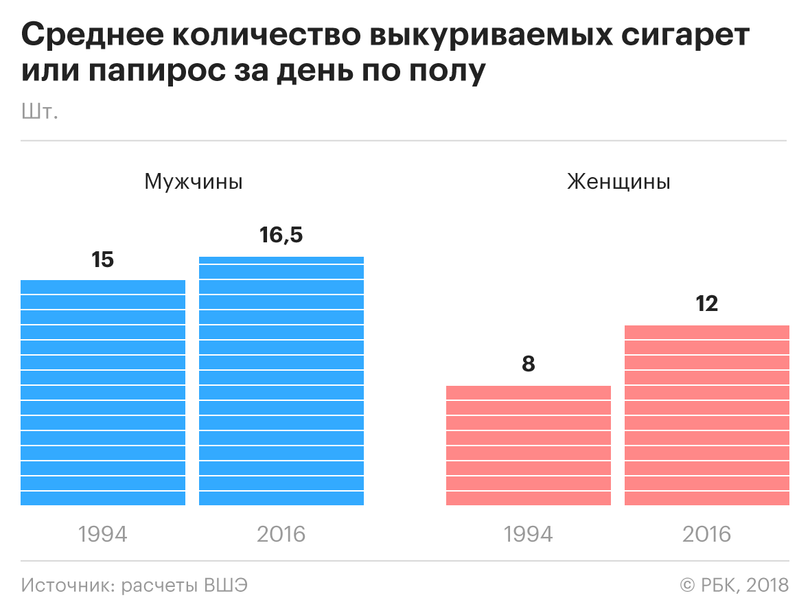 статистика измены мужчины или женщины статистика фото 104