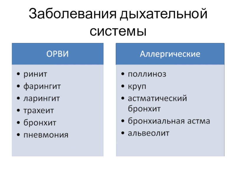 Какие есть заболевания. Вещества, вызывающие заболевания органов дыхания человека:. Перечислите основные причины заболеваний органов дыхания.. Заболевания дыхательной системы названия. Заболевания органов дыхательной системы список.