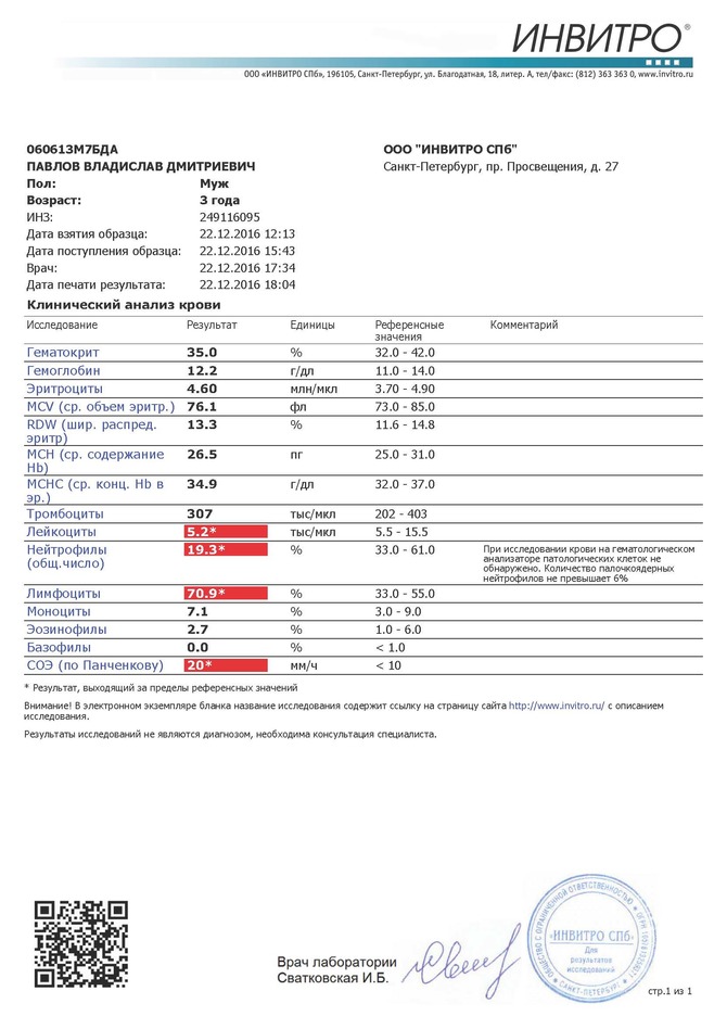 Инвитро Орел Анализы И Цены Прайс