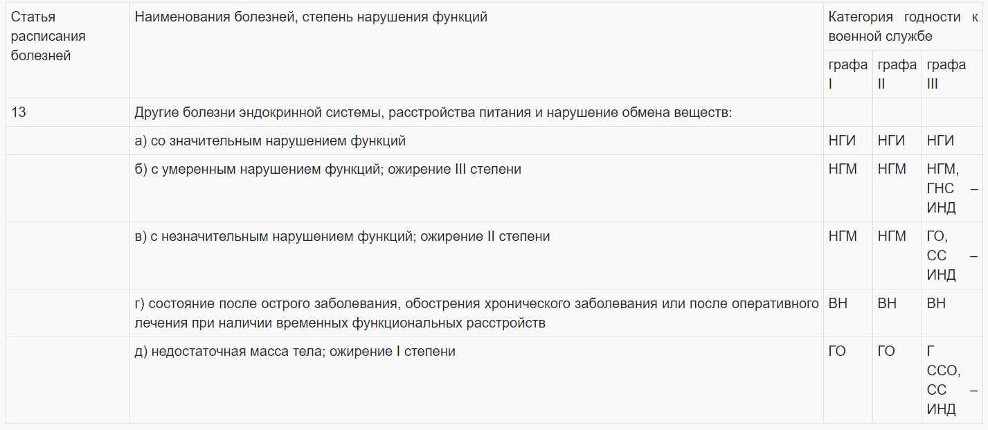 Список заболеваний 2023. Перечень болезней армия. Перечень заболеваний для освобождения от армии. Перечень заболевания для армии. Перечень болезней не годных к воинской службе.