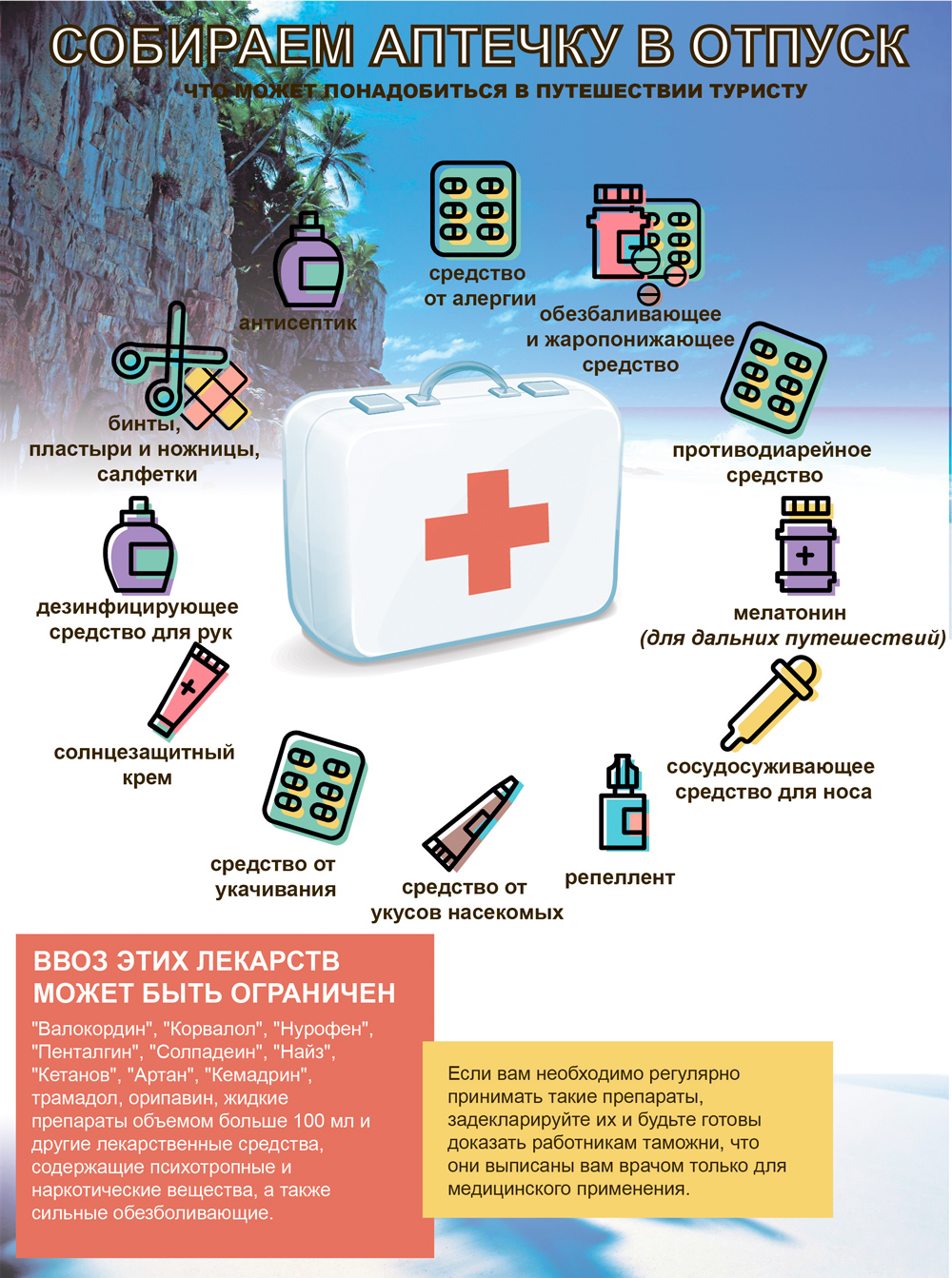 Лекарства в отпуск на море список. Собери аптечку в отпуск. Список необходимых лекарств для поездки. Лекарства в аптечку в дорогу. Аптечка путешественника.
