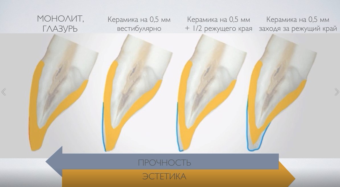 Режущий край