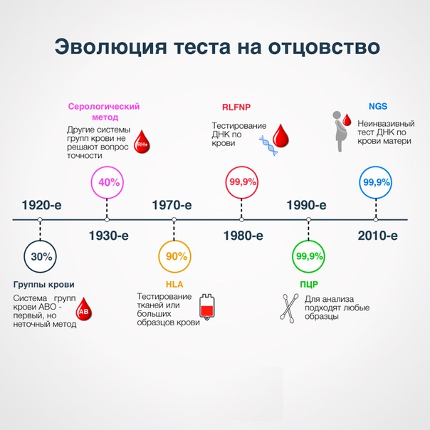 Отцовство как бизнес проект