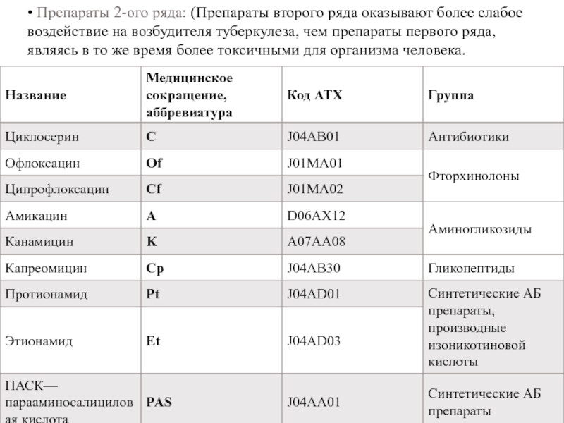 Что означает средствах