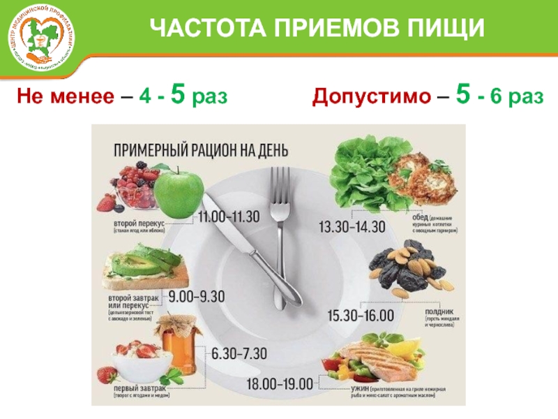 Прием пищи по часам 5 раз в день время