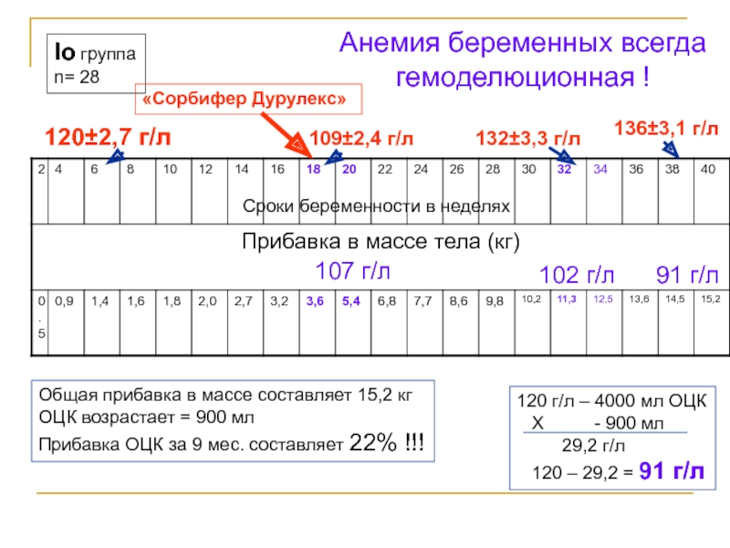 Посчитать срок беременности. Сроки семестров беременности. Сроки беременности по неделям. С какого дня считают срок беременности.