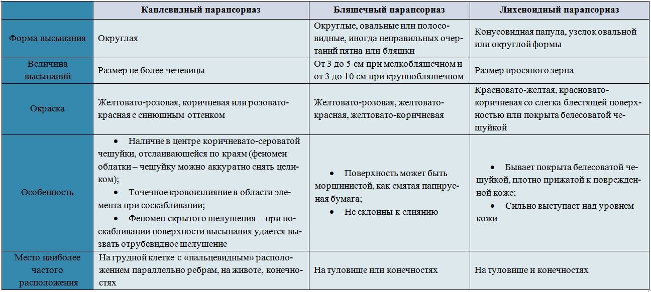 Розовый лишай схема лечения