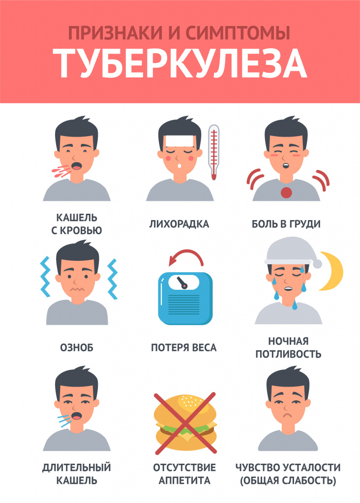 Признаки и симптомы туберкулеза.jpg Признаки и симптомы туберкулеза.jpg