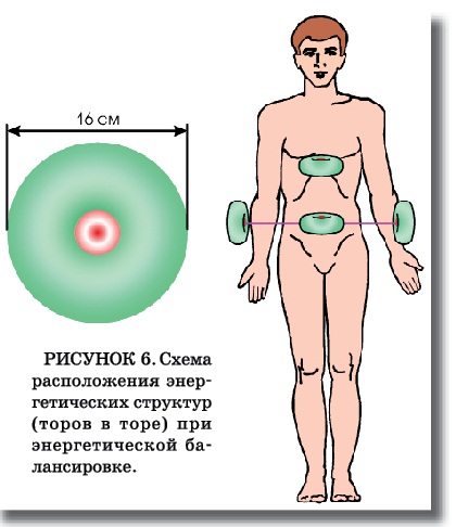 Где находится солнечное сплетение у женщин фото рисунки симптомы и лечение