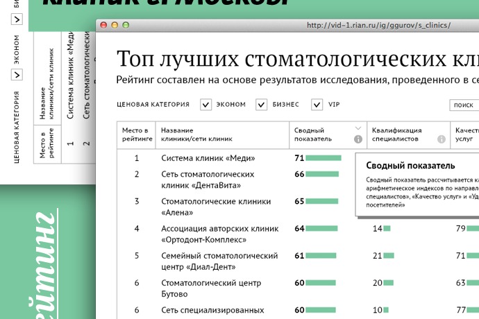 Лучшие стоматологи москвы рейтинг. Список стоматологических клиник Москвы. Больницы Москвы список. Зубные клиники рейтинг. Реестр стоматологических клиник.