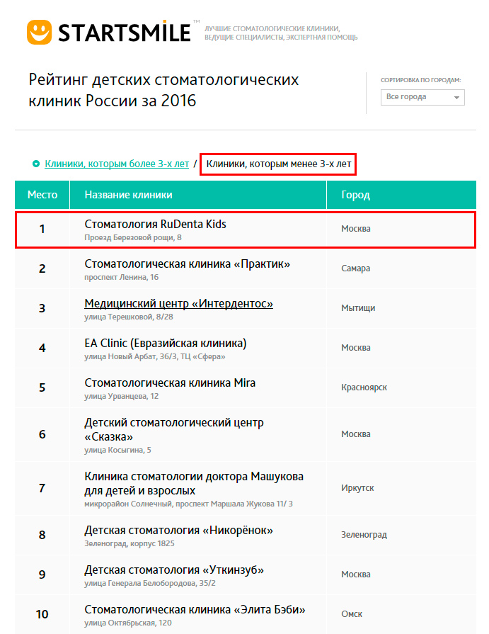 Список клиник