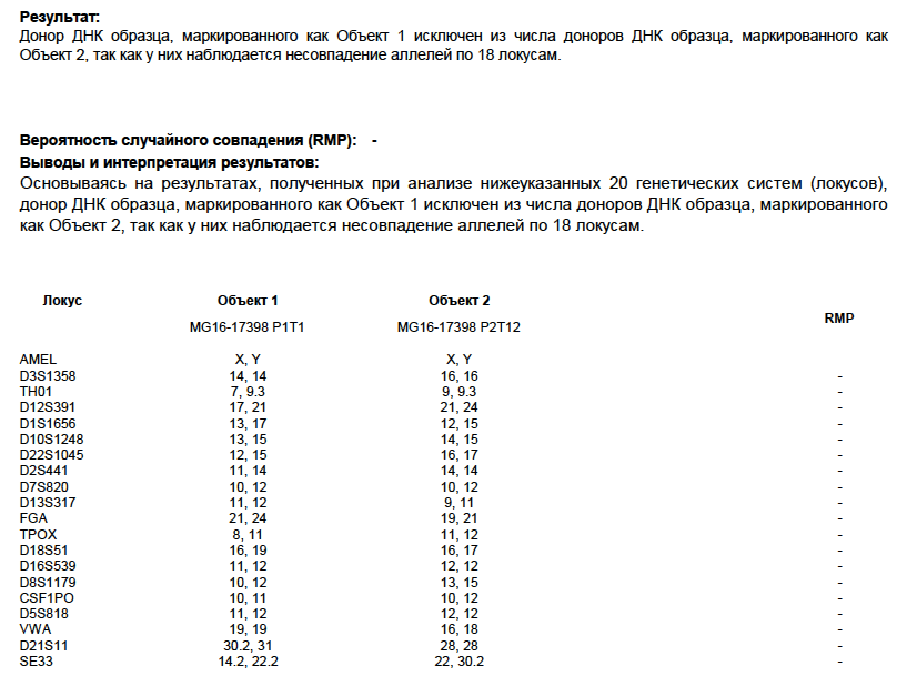 Образцы днк для экспертизы