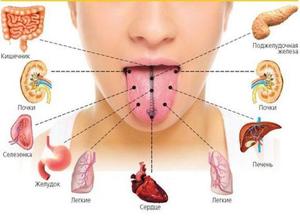 Как понять причину боли языка