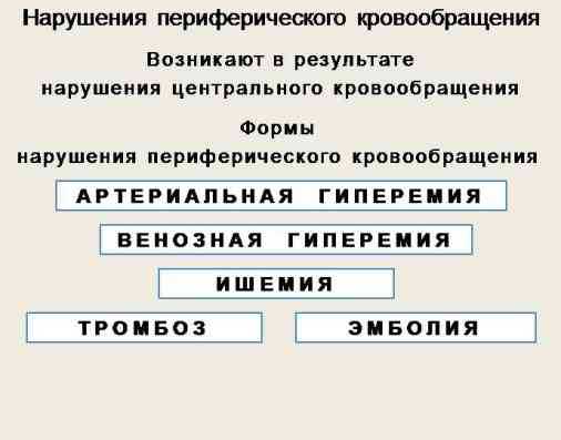 Схема нарушения периферического кровообращения